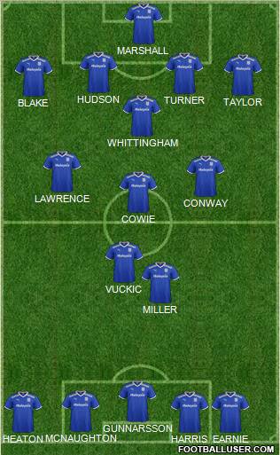 Cardiff City Formation 2012