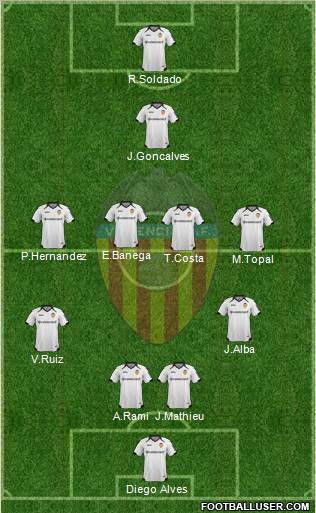 Valencia C.F., S.A.D. Formation 2012