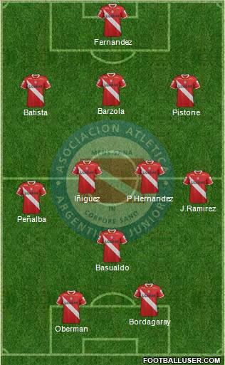 Argentinos Juniors Formation 2012