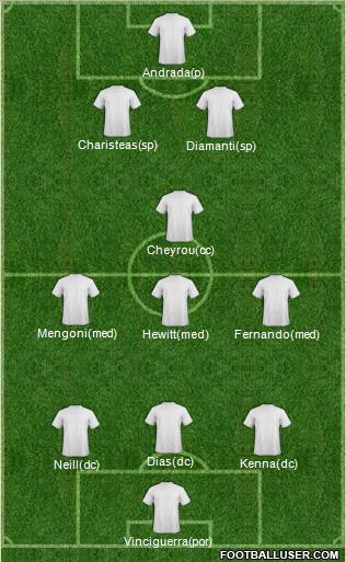 Europa League Team Formation 2012