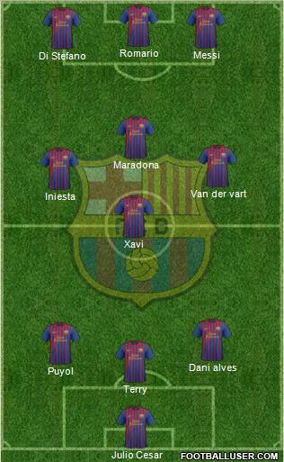 F.C. Barcelona Formation 2012