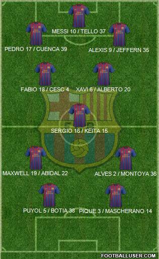 F.C. Barcelona Formation 2012