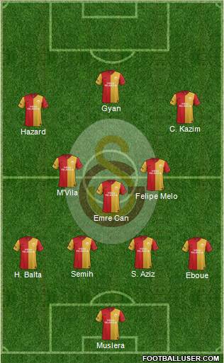 Galatasaray SK Formation 2012
