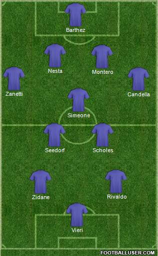 Dream Team Formation 2012