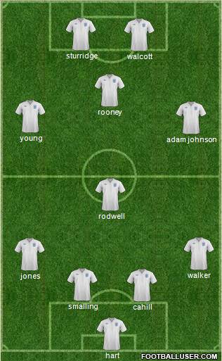 England Formation 2012