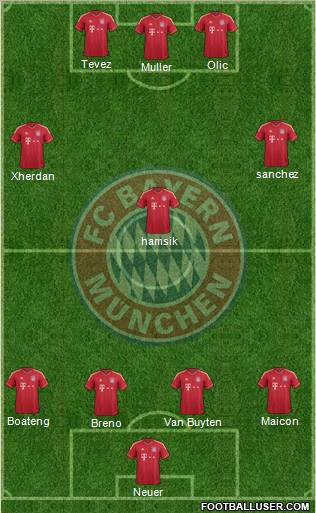 FC Bayern München Formation 2012