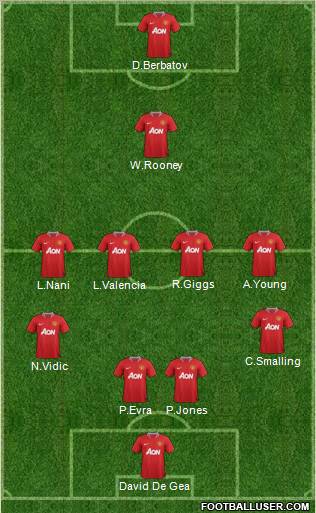 Manchester United Formation 2012