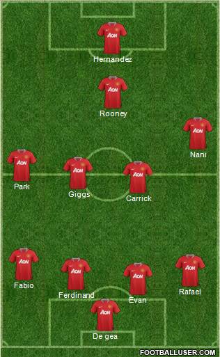 Manchester United Formation 2012