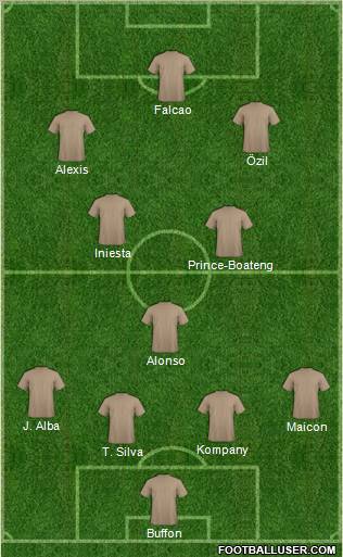Dream Team Formation 2012