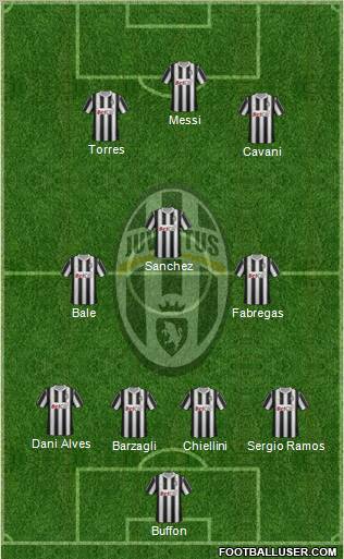 Juventus Formation 2012