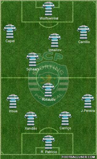 Sporting Clube de Portugal - SAD Formation 2012