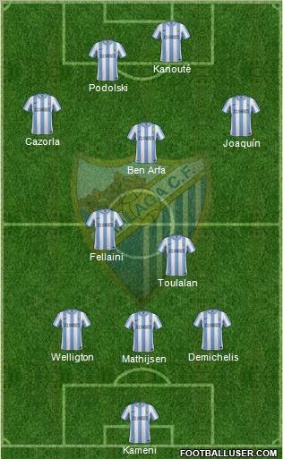 Málaga C.F., S.A.D. Formation 2012