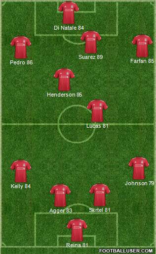 Liverpool Formation 2012
