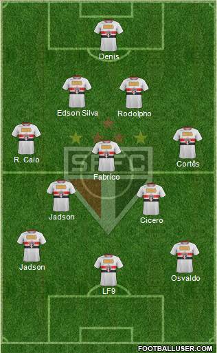 São Paulo FC Formation 2012
