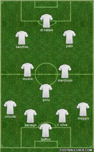 Fifa Team Formation 2012