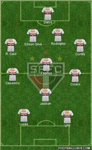 São Paulo FC Formation 2012