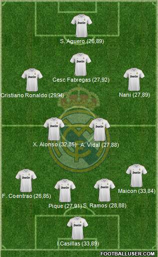 Real Madrid C.F. Formation 2012