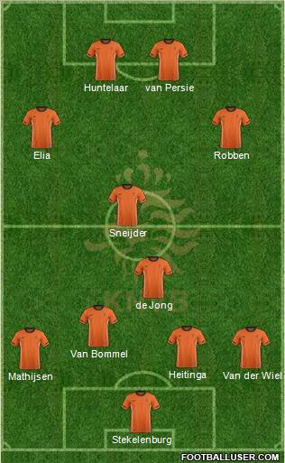 Holland Formation 2012