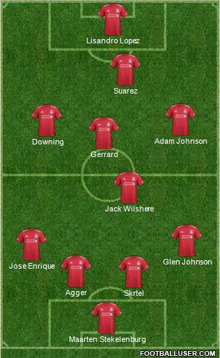 Liverpool Formation 2012