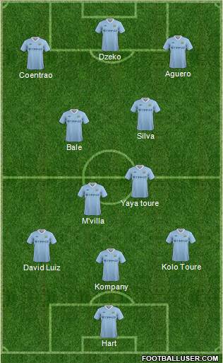 Manchester City Formation 2012