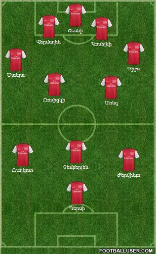 Arsenal Formation 2012
