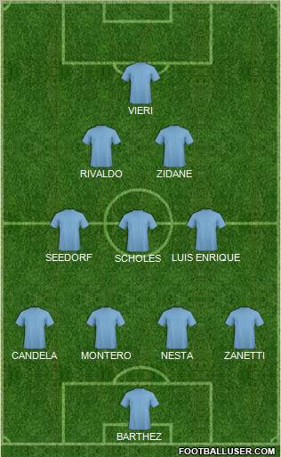 Football Manager Team Formation 2012