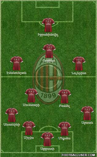 A.C. Milan Formation 2012