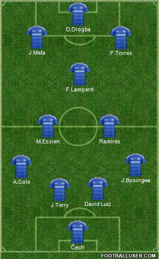 Chelsea Formation 2012