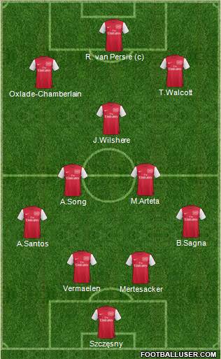 Arsenal Formation 2012