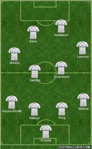 Tottenham Hotspur Formation 2012