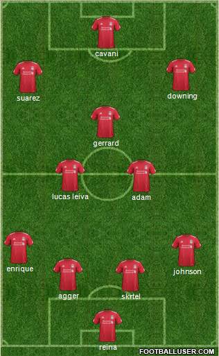Liverpool Formation 2012