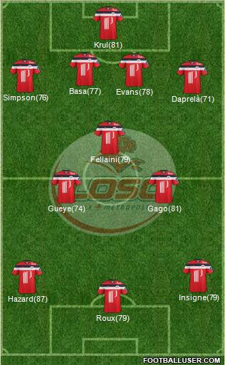 LOSC Lille Métropole Formation 2012