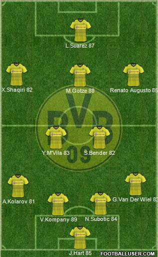 Borussia Dortmund Formation 2012