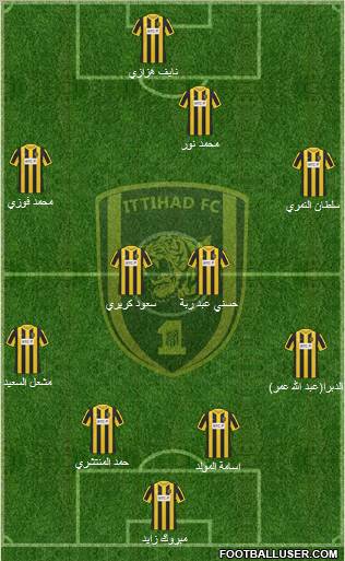Al-Ittihad (KSA) Formation 2012