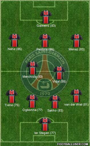 Paris Saint-Germain Formation 2012