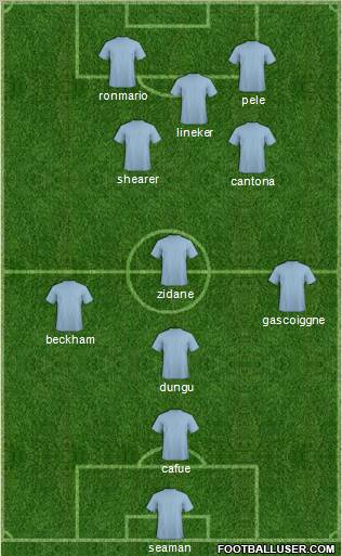 Champions League Team Formation 2012