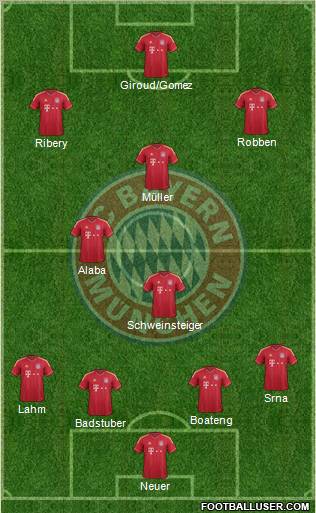 FC Bayern München Formation 2012