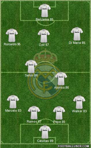 Real Madrid C.F. Formation 2012