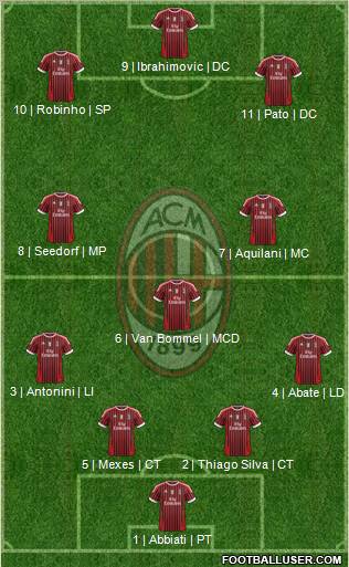 A.C. Milan Formation 2012