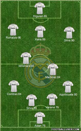 Real Madrid C.F. Formation 2012