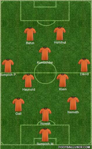 Dream Team Formation 2012
