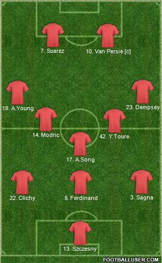 Champions League Team Formation 2012
