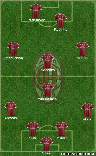 A.C. Milan Formation 2012