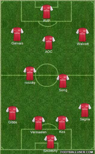 Arsenal Formation 2012
