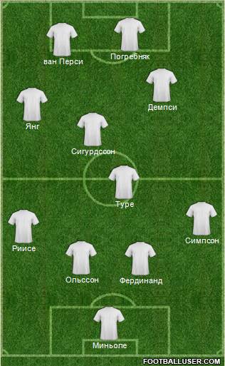 Dream Team Formation 2012