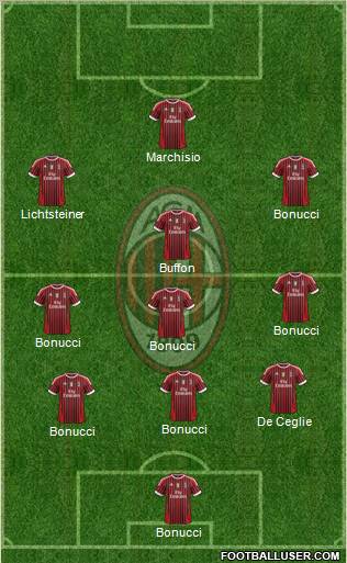 A.C. Milan Formation 2012