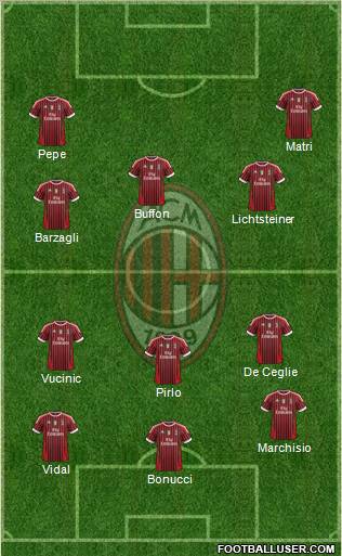 A.C. Milan Formation 2012