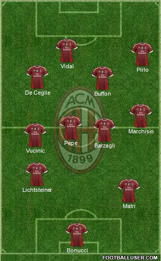 A.C. Milan Formation 2012