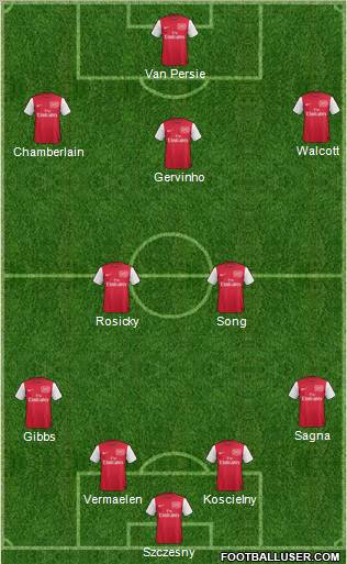 Arsenal Formation 2012