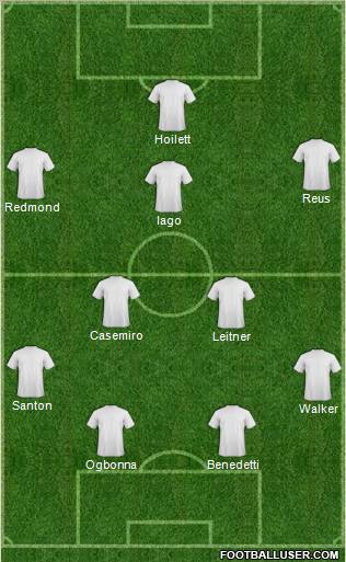 Dream Team Formation 2012